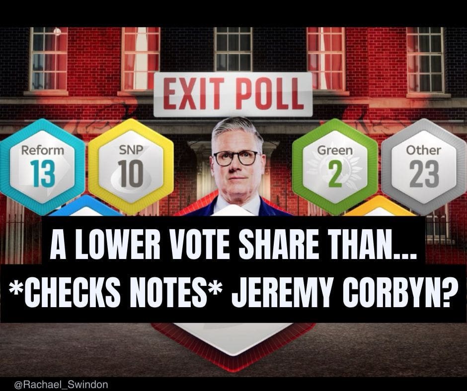 Read more about the article Exit poll throws up more question than answers for Starmer